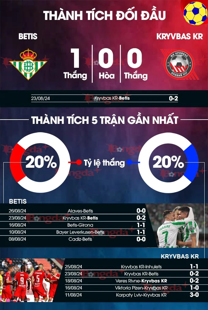 Soi Kèo Betis vs Kryvbas KR