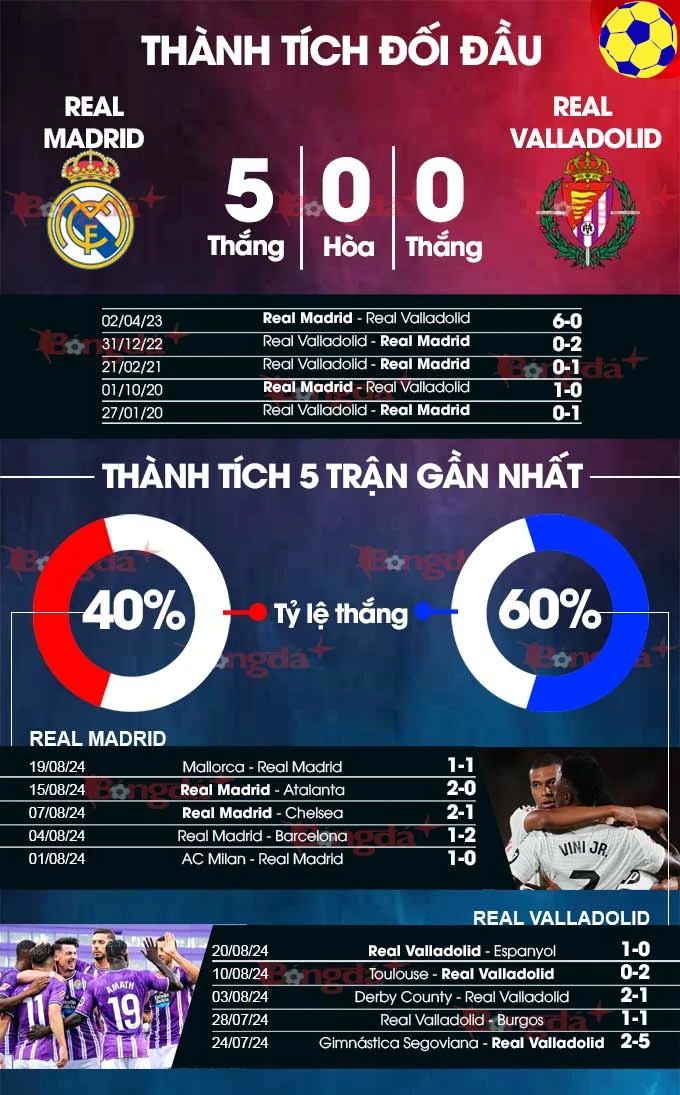 Soi Kèo Real Madrid vs Valladolid